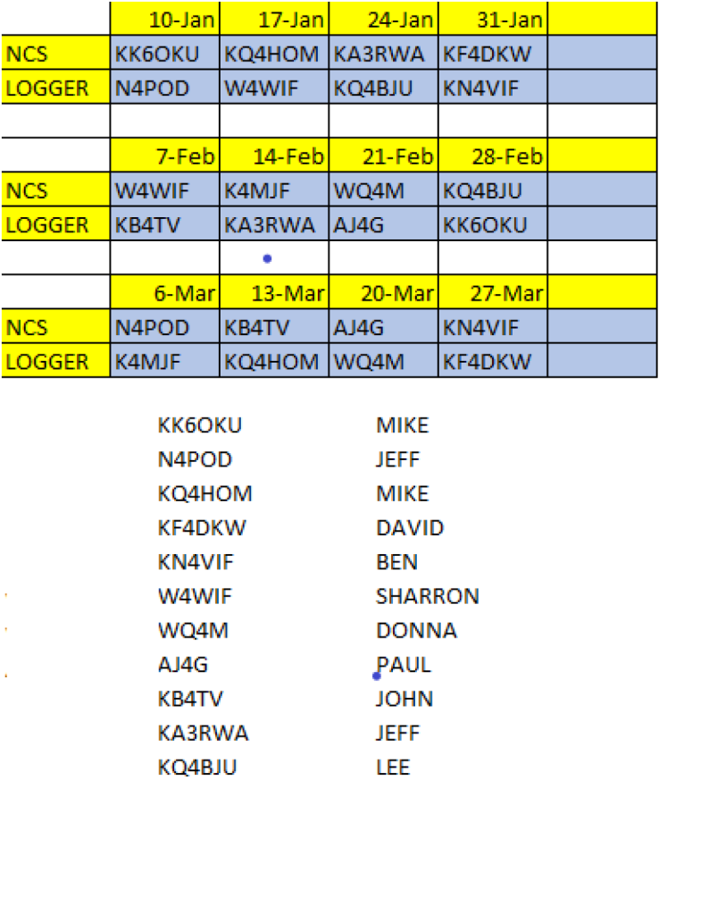Nets – Monroe County ARES